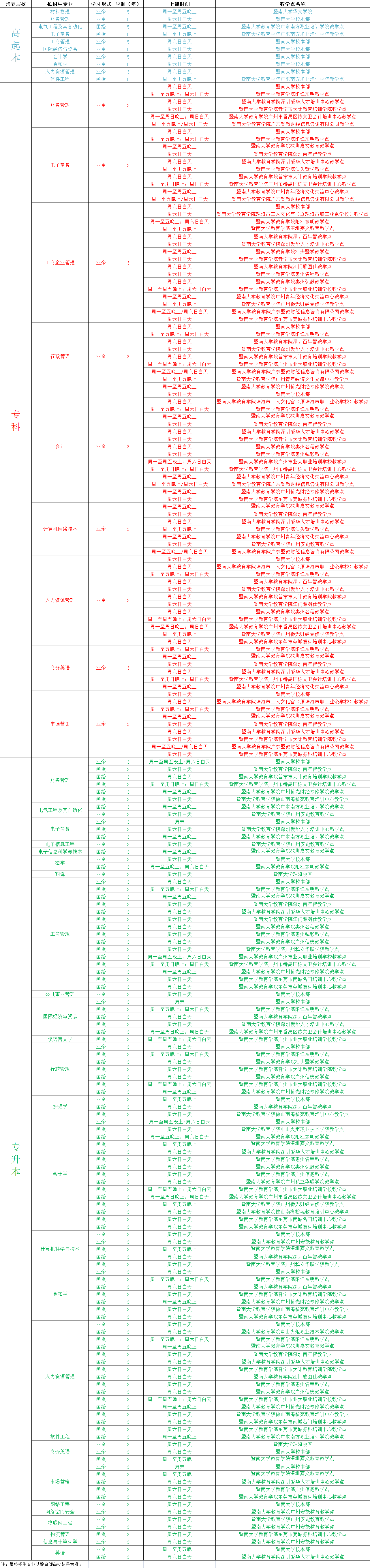 2019年暨南大学成人高考招生简章