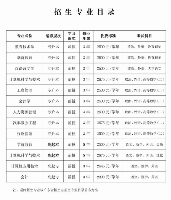 2019年广东技术师范大学成人高等教育招生简章