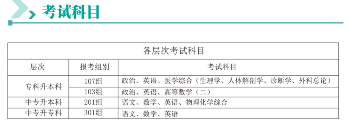 2019年广州医科大学成人高考招生简章