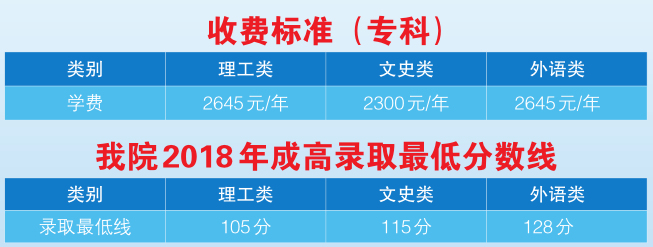 2019年广州城市职业学院成人高考招生简章