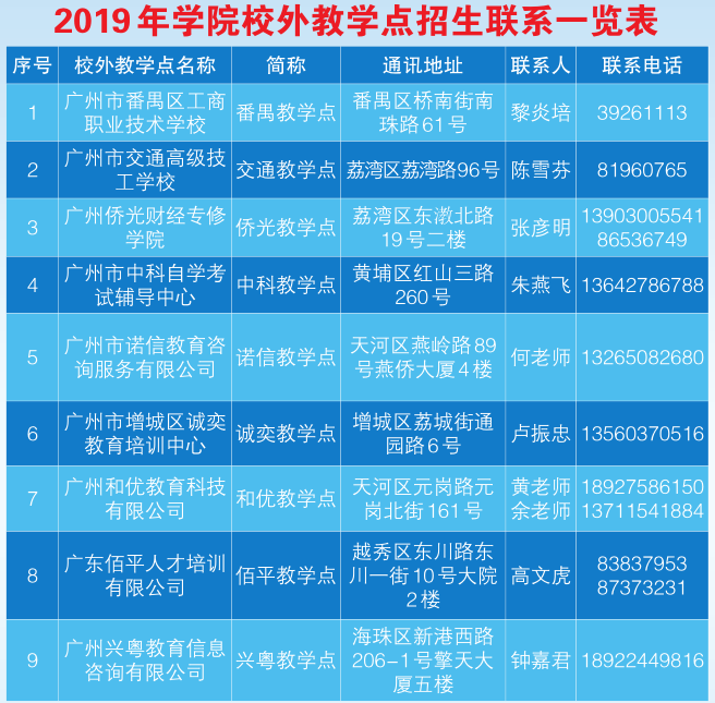 2019年广州城市职业学院成人高考招生简章