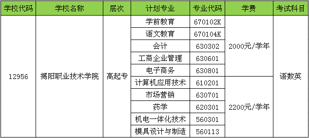 2020年揭阳职业技术学院成人高考招生简章(图3)