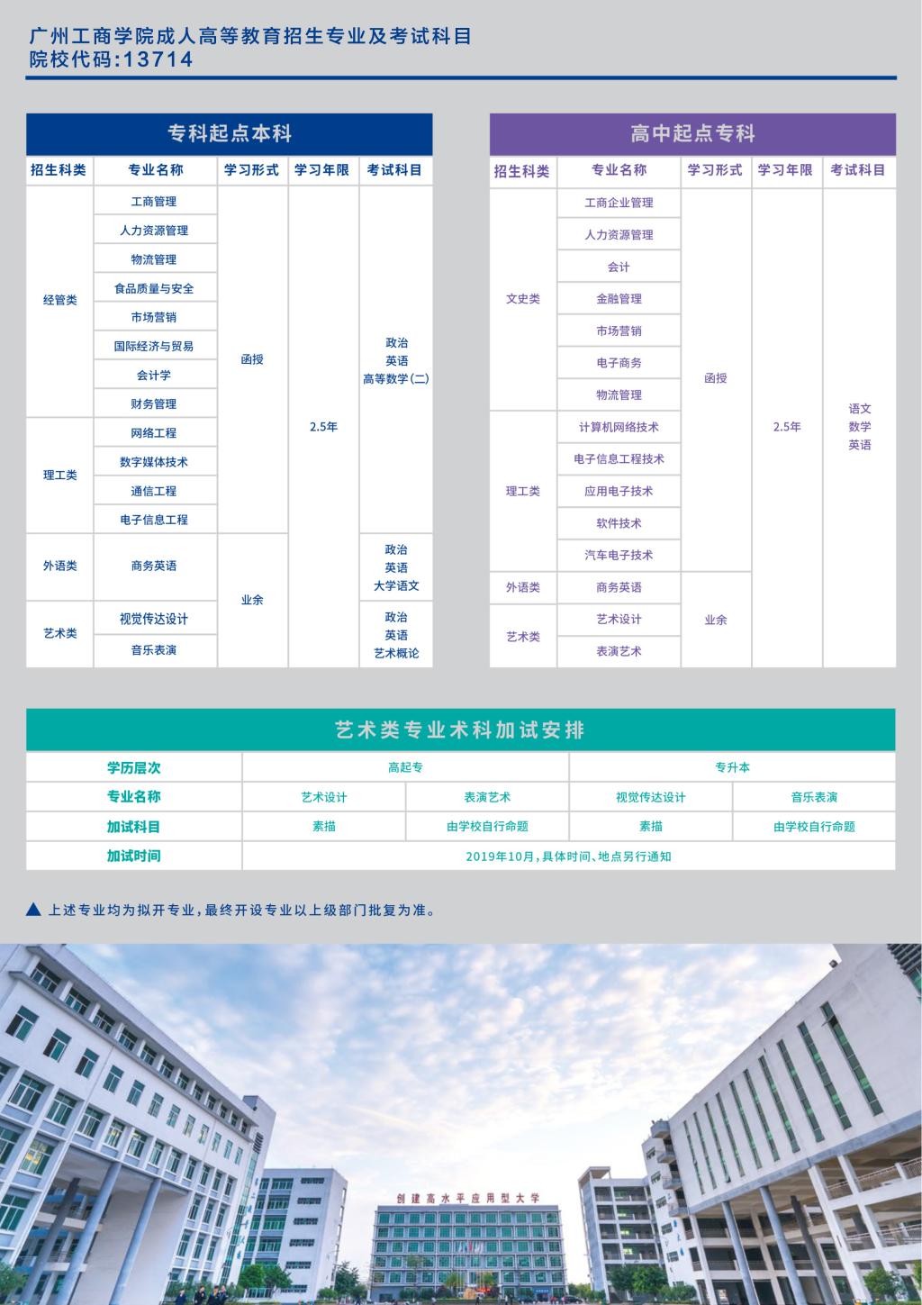 2020年广州工商学院成人高考招生简章(图4)