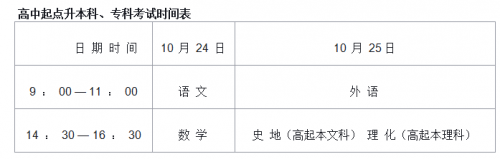 2020年广东省揭阳市【揭西县】成人高考报名时间是什么时候