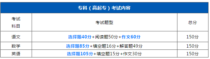 2020年没有基础的考生如何一次性考过广东成人高考?(图2)