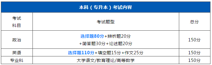 2020年没有基础的考生如何一次性考过广东成人高考?(图3)