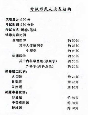 2020年广东成人高考专升本《医学综合》考试大纲(图30)