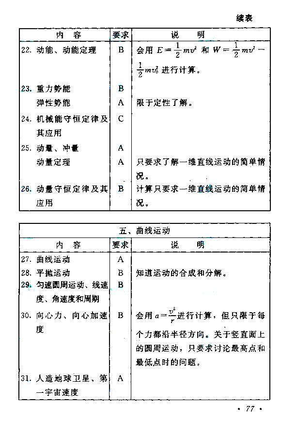 2020年广东成人高考高起点《物理》考试大纲介绍(图4)