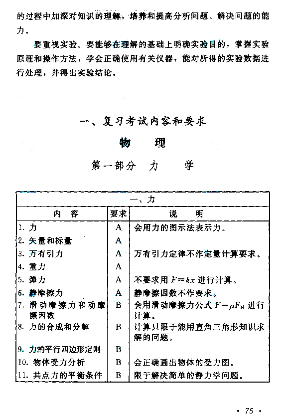 2020年广东成人高考高起点《物理》考试大纲介绍(图2)