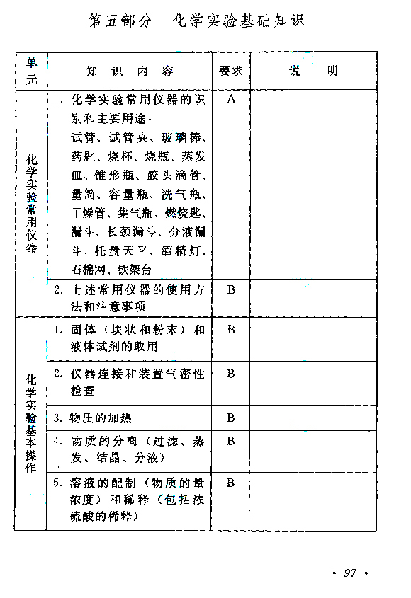 2020年广东成人高考高起点《化学》考试大纲介绍(图16)