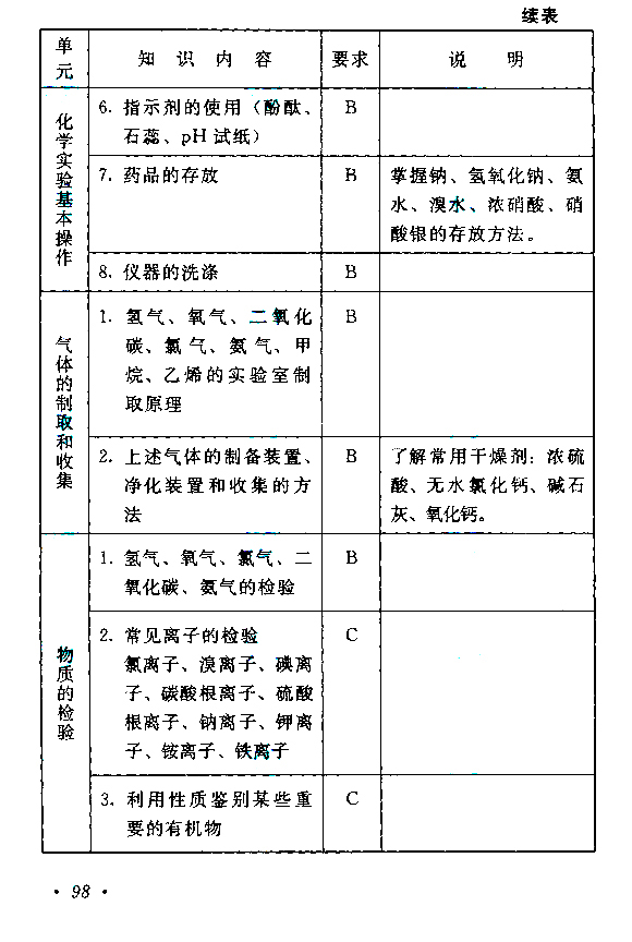 2020年广东成人高考高起点《化学》考试大纲介绍(图17)