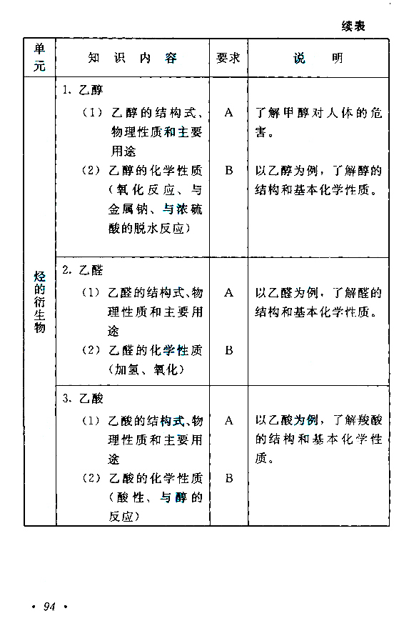 2020年广东成人高考高起点《化学》考试大纲介绍(图13)