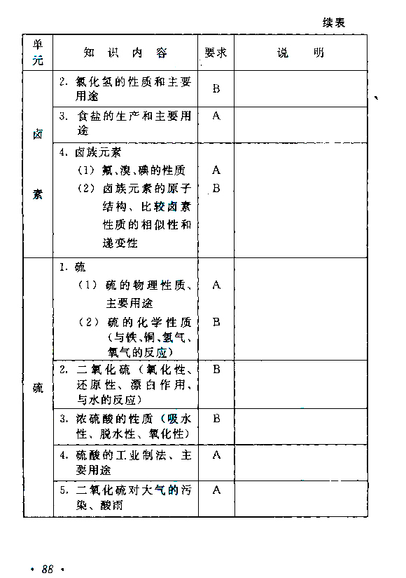2020年广东成人高考高起点《化学》考试大纲介绍(图7)