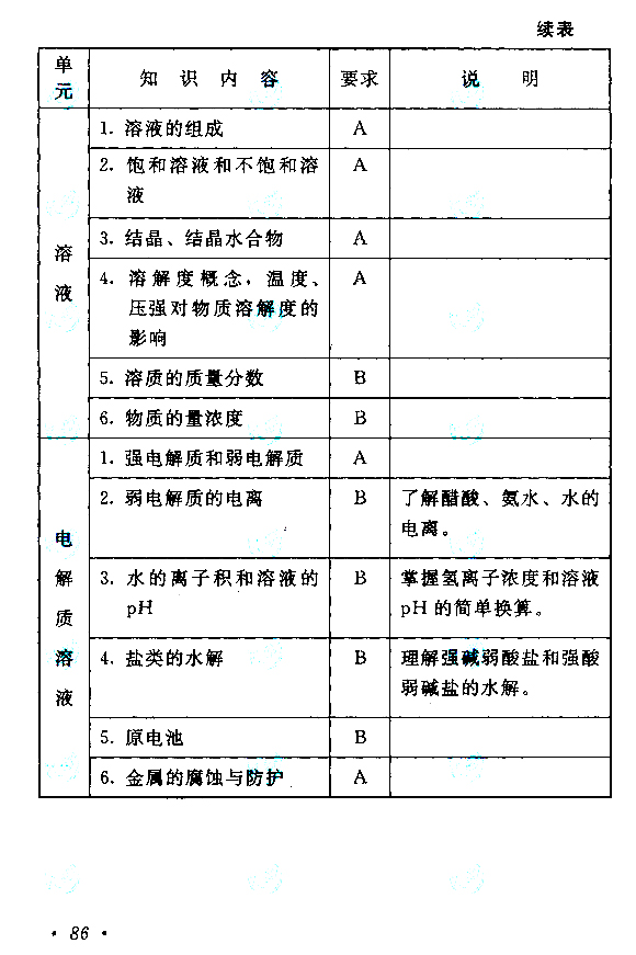 2020年广东成人高考高起点《化学》考试大纲介绍(图5)