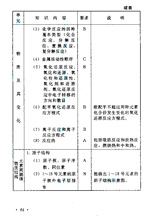 2020年广东成人高考高起点《化学》考试大纲介绍(图3)