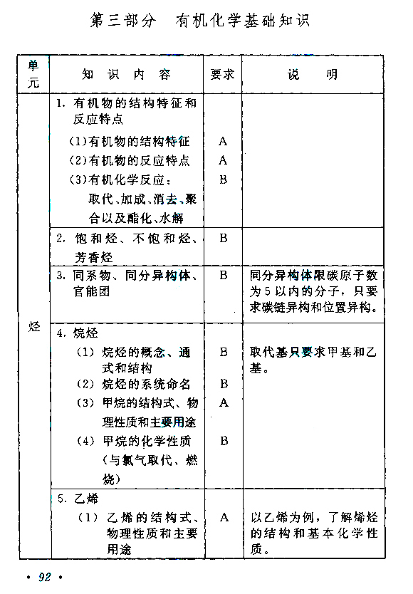 2020年广东成人高考高起点《化学》考试大纲介绍(图11)