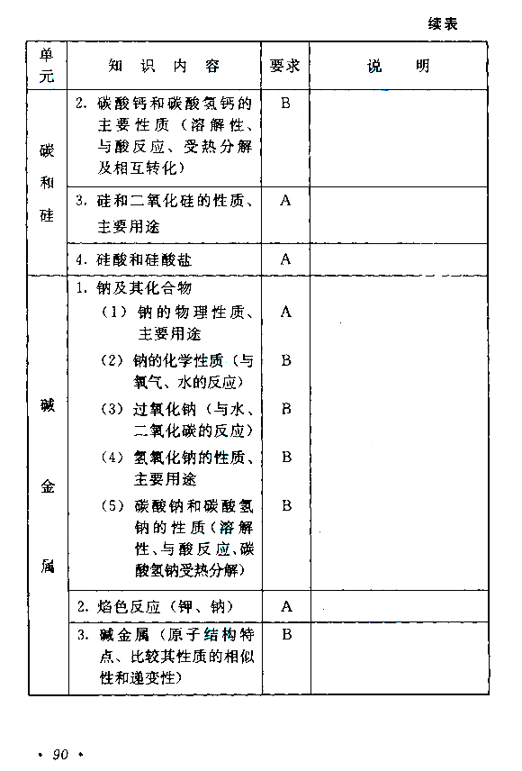 2020年广东成人高考高起点《化学》考试大纲介绍(图9)