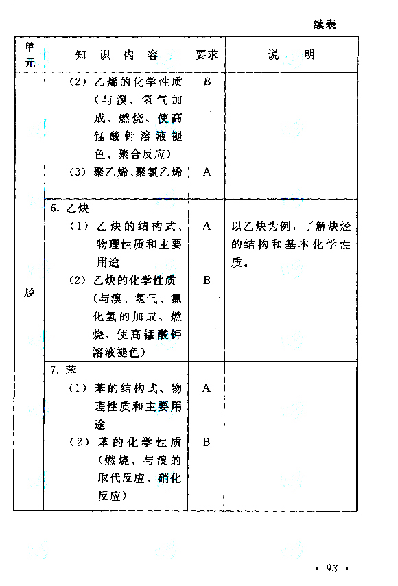 2020年广东成人高考高起点《化学》考试大纲介绍(图12)