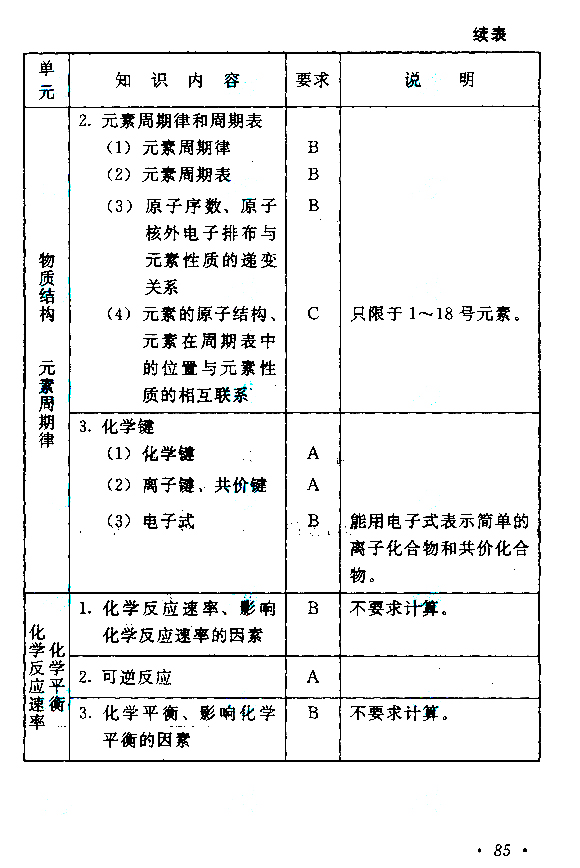 2020年广东成人高考高起点《化学》考试大纲介绍(图4)