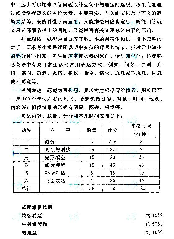 2020年广东成人高考高起点英语考试大纲介绍(图17)