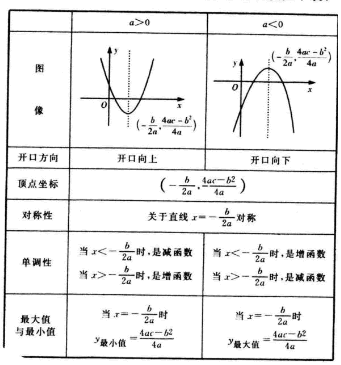 广东省2021年成人高考高起点数学难点解析：二次函授(图3)