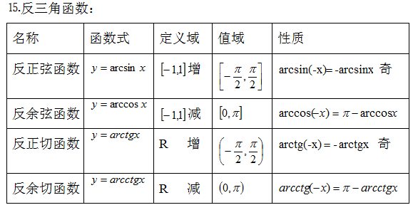 广东省2021年成人高考高起点数学备考资料（2）(图3)