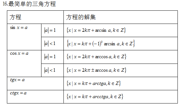 广东省2021年成人高考高起点数学备考资料（2）(图4)