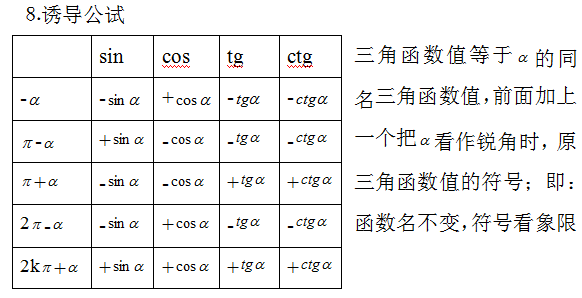 广东省2021年成人高考高起点数学备考资料（1）(图3)