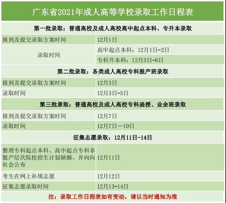 2021年广东省成人高考录取查询