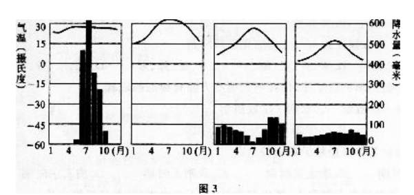 广东2022年成人高考高起点《史地综合》能力测试题及答案1-2