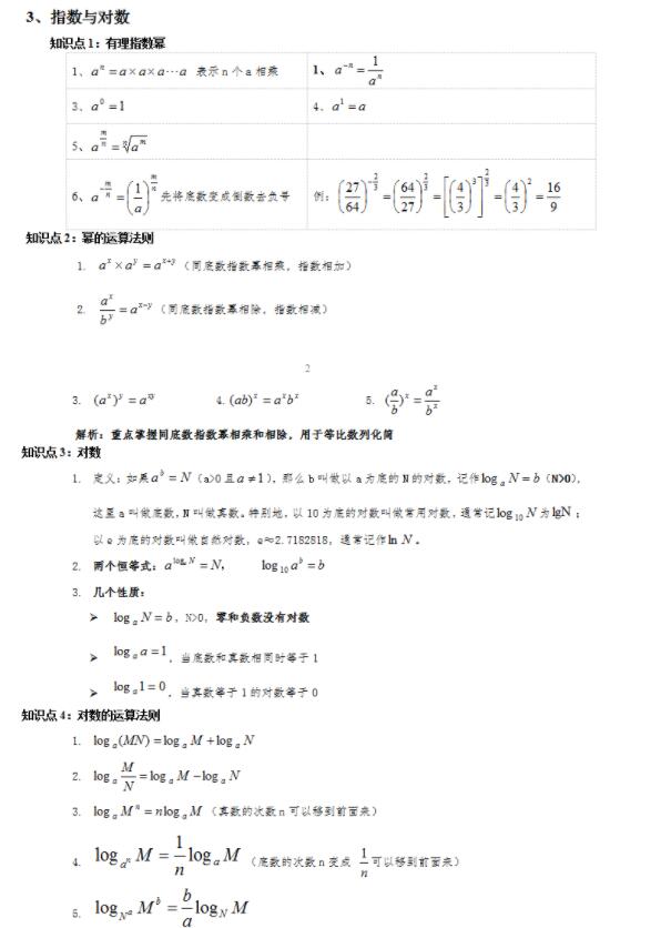 2022年广东成考高起点《数学（理）》必备公式1：指数与对数