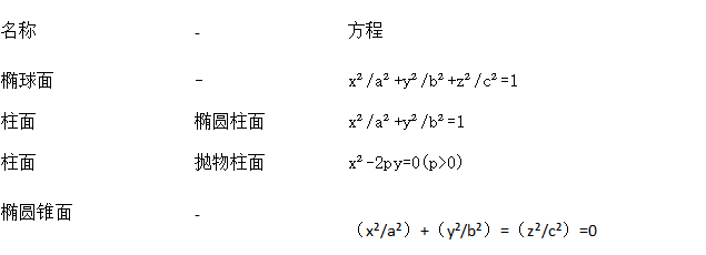 2022年广东省成人高考专升本《高数一》考点笔记（11）