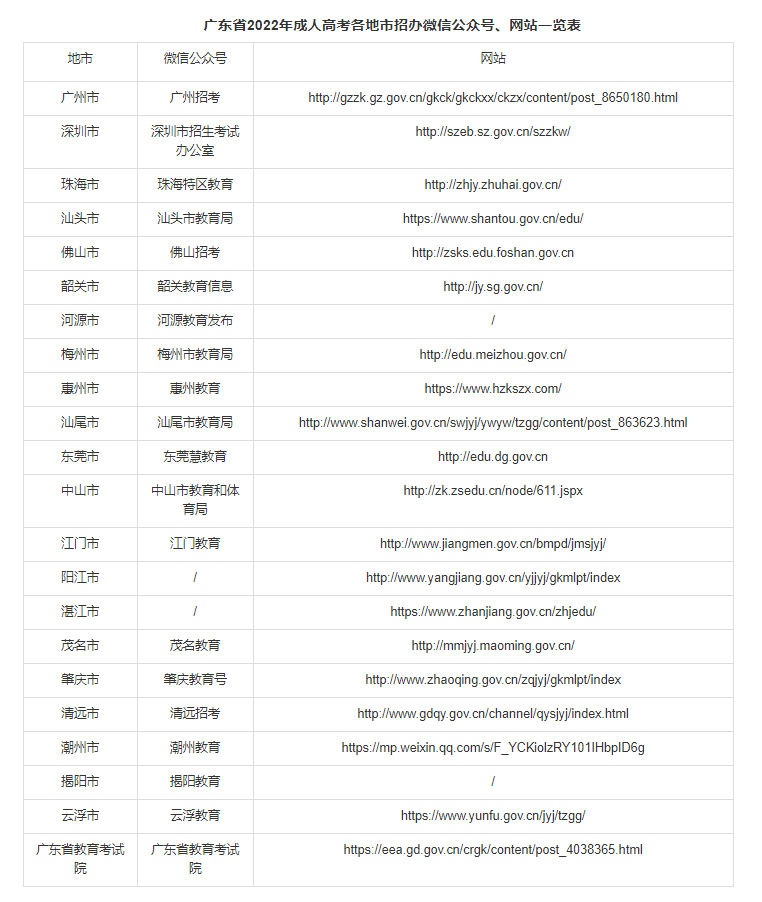 广东省2022年成人高考温馨提醒