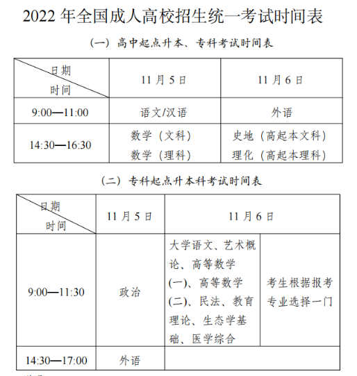广东省2022年成人高考时间