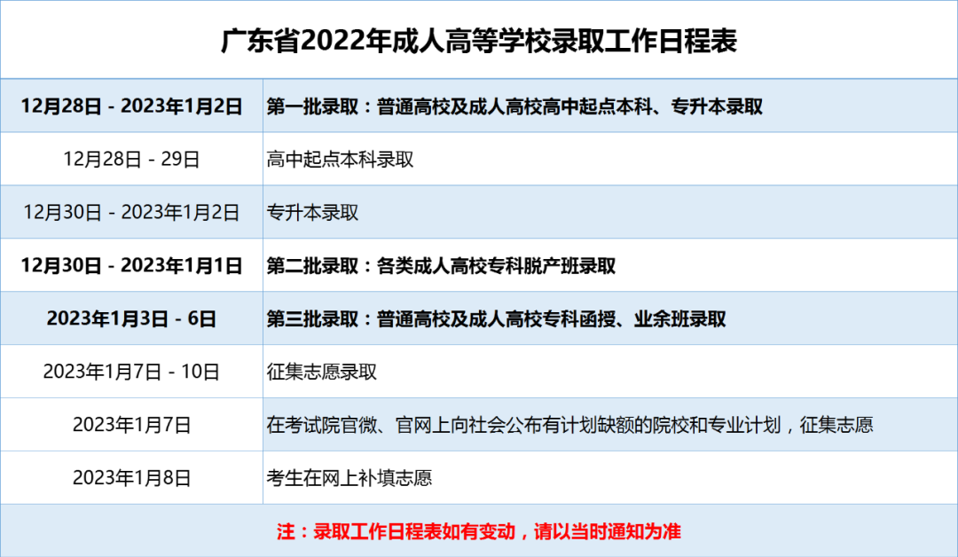 广东省2022年成考录取时间安排已出！