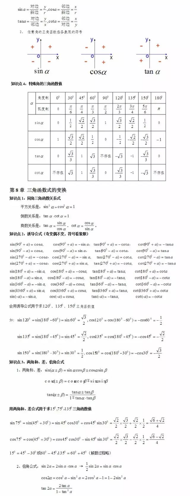 2023年广东成考数学解题思路及常考知识点（4）