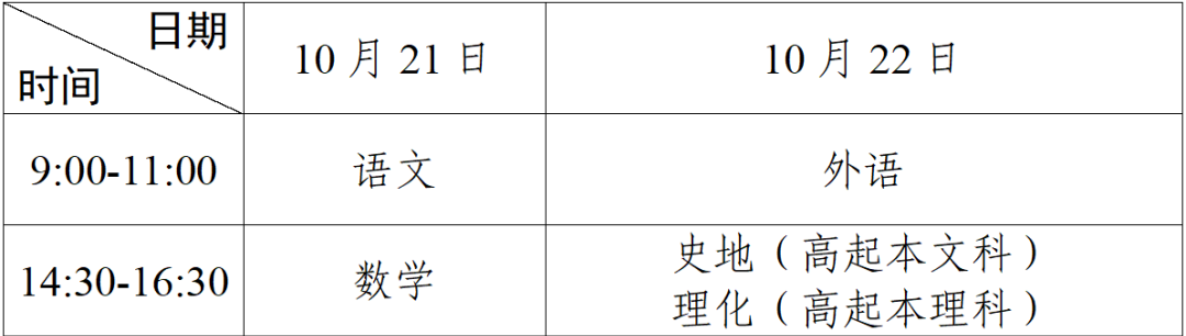 广州2023年成人高考报名工作