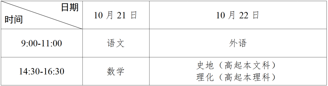 佛山市2023年成人高考报名工作