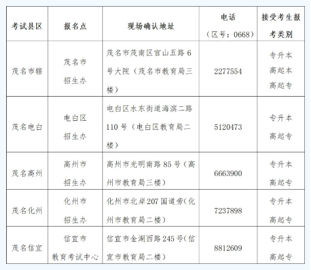 茂名2023年成人高考报名通知