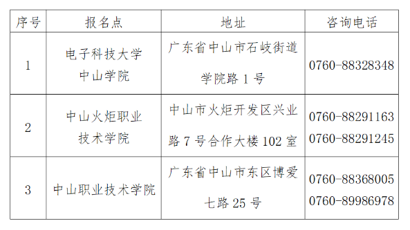 中山2023年全国成人高考报名公告