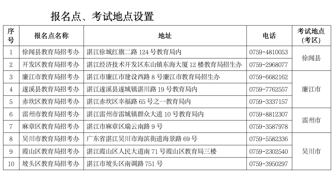 湛江市2023年成人高考报名通知