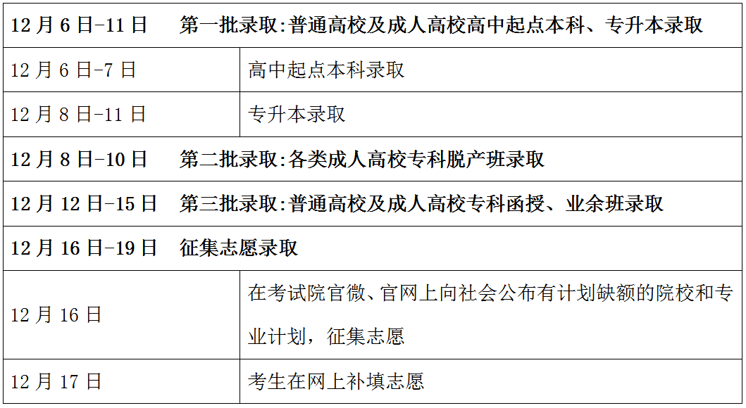 2023年广东省成人高考录取工作日程表