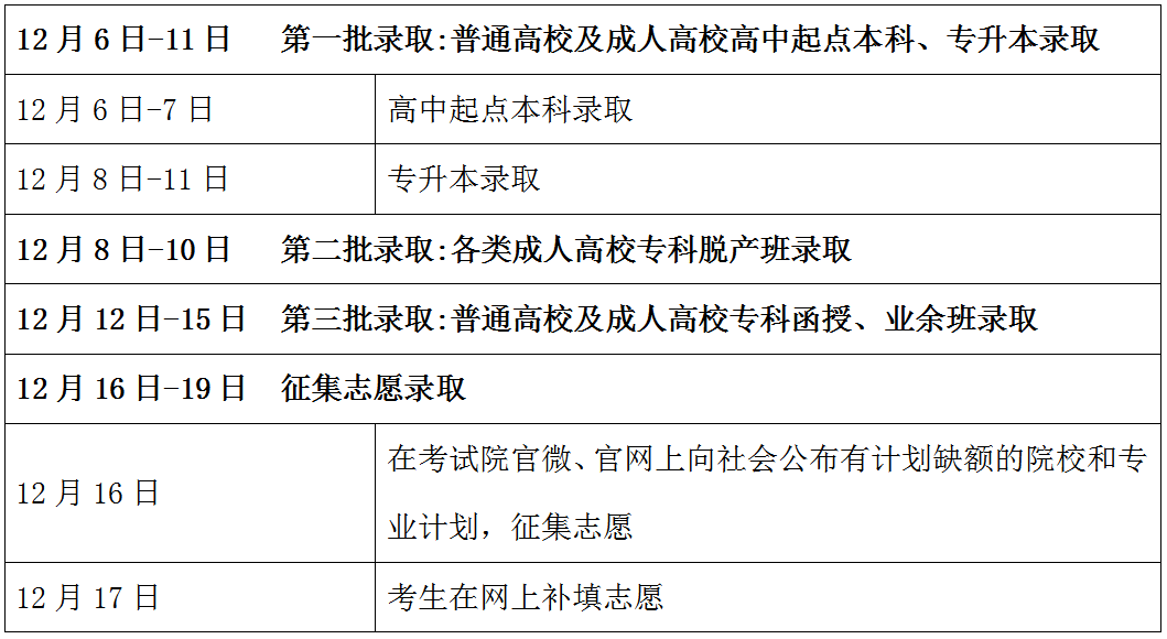 2023年广州成人高考录取时间！