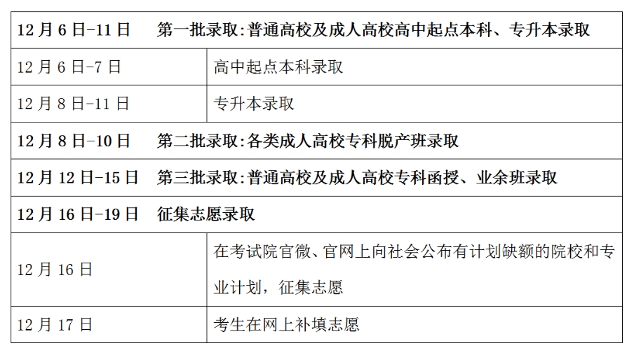 2023年汕头成人高考录取时间！