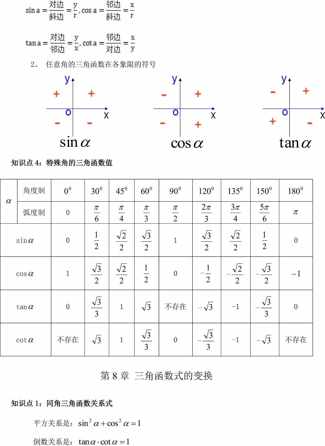 2024年广东省成考高起专/本数学必看知识点（9）