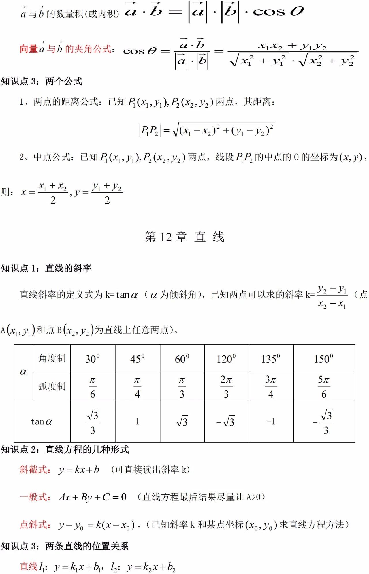 2024年广东省成考高起专/本数学必看知识点（13）