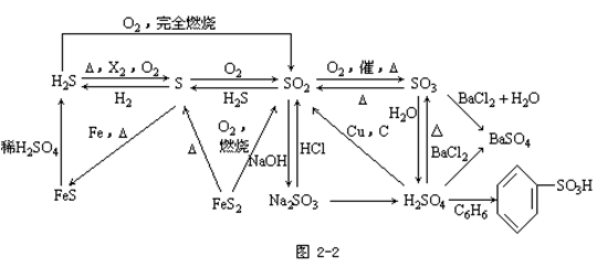 【广东成人高考】2019年高起点化学元素及其化合(图2)