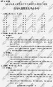 广东省成人高考2014年统一考试政治真题A卷参考答
