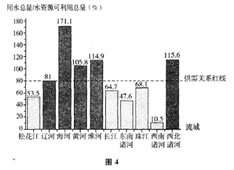 2016年广东成人高考高起点史地综合考试真题及答(图4)